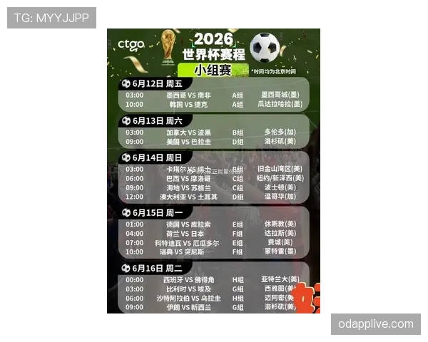 2026世界杯48队参赛规则详解：12个小组如何晋级32强淘汰赛