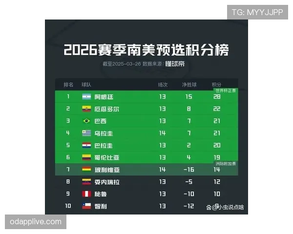 2026世界杯完整版积分排名规则