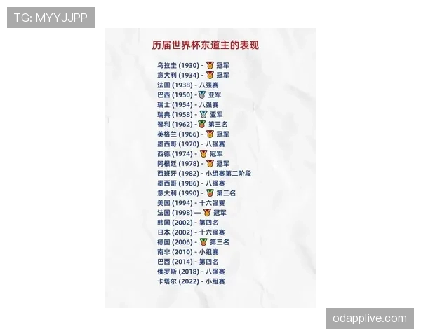 2026世界杯东道主为何拥有特殊身份 2026世界杯东道主为何拥有特殊身份